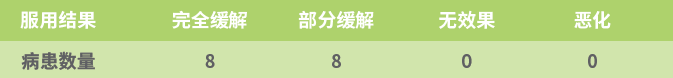 國投盛世與德國沸石納米高科技企業DMT公司達成合作意向-國投盛世
