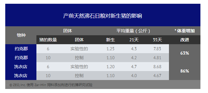 天然沸石飼料添加劑有益于豬的健康和生長(zhǎng)-國(guó)投盛世