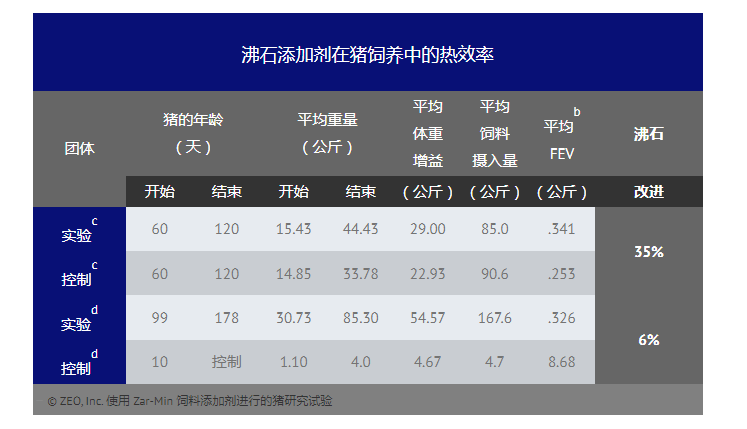 天然沸石飼料添加劑有益于豬的健康和生長(zhǎng)-國(guó)投盛世