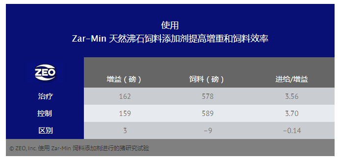 天然沸石飼料添加劑有益于豬的健康和生長(zhǎng)-國(guó)投盛世