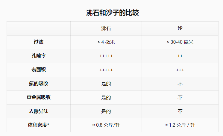 沸石在水處理中的廣泛應(yīng)用-國(guó)投盛世